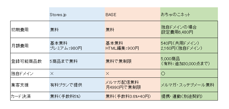 主な特長