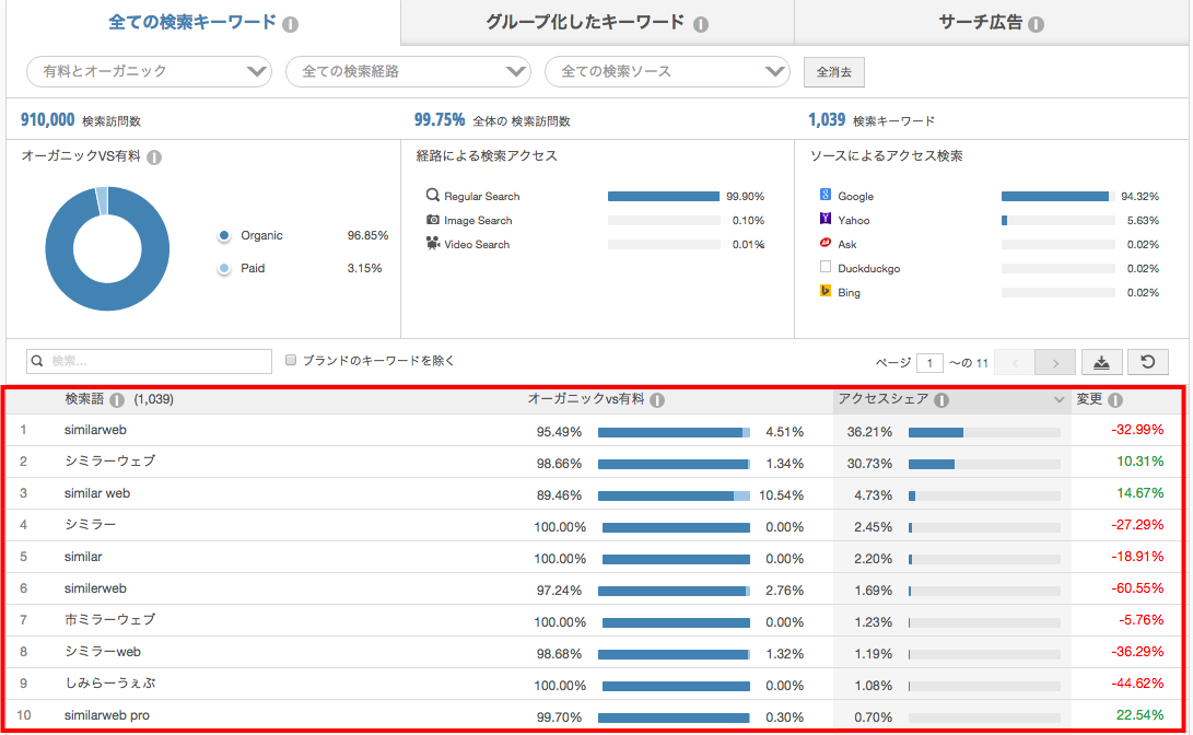 SimilarWeb