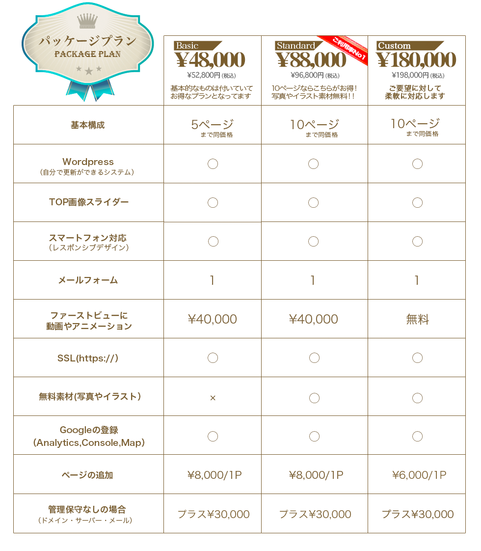 制作パック料金