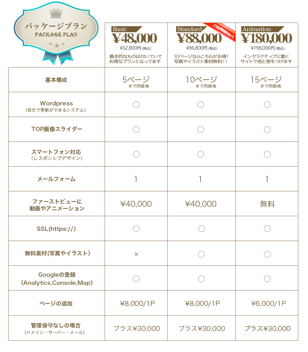 制作パック料金