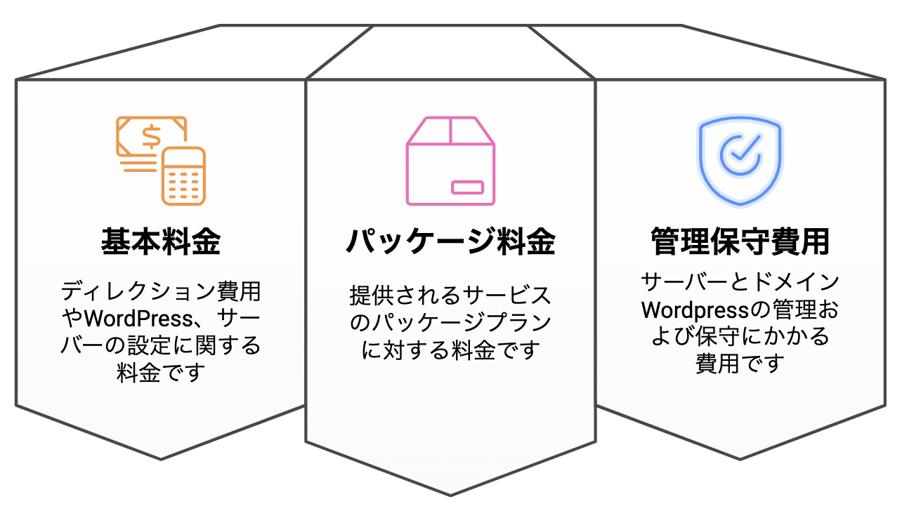 料金携帯
