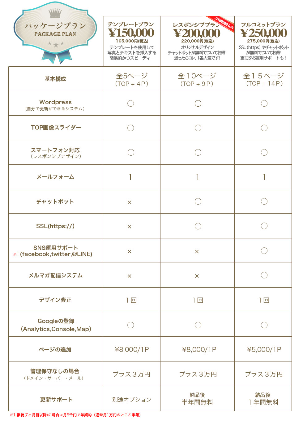 制作パック料金